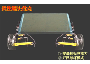 软端(防断裂)